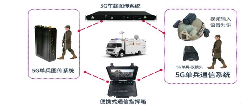 訊維5g圖傳系統開啟公安應急通信保障系統新應用