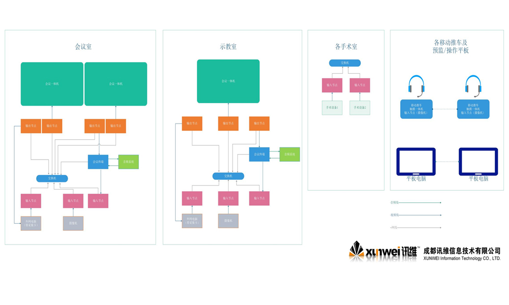 分布式医疗示教系统