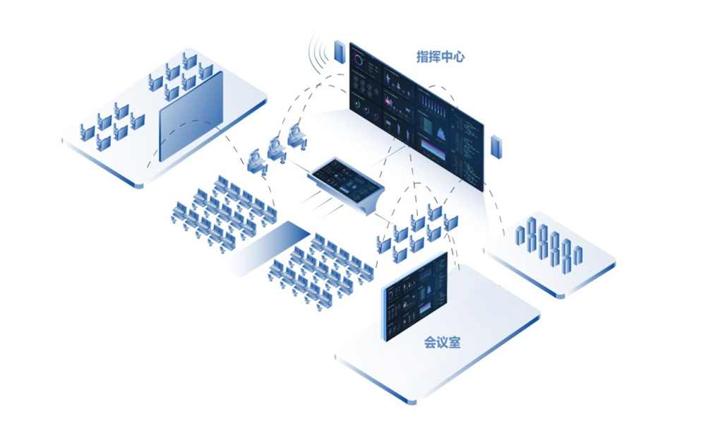 分布式会议协作示意图