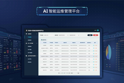 讯维AI智能运维管理平台助力指挥中心，实现高效智能运维管理！