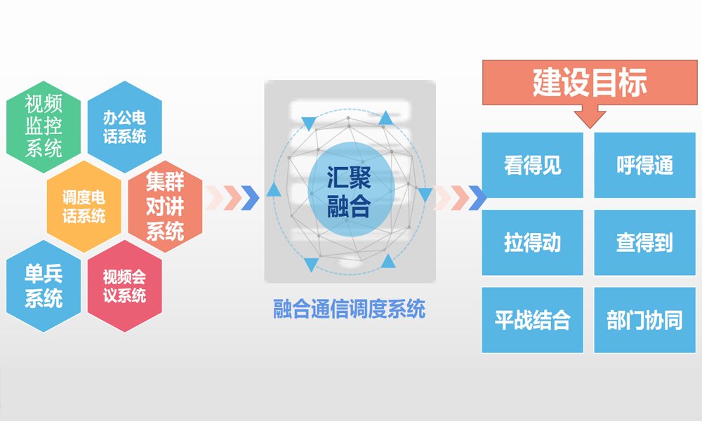 融合通信系统原理