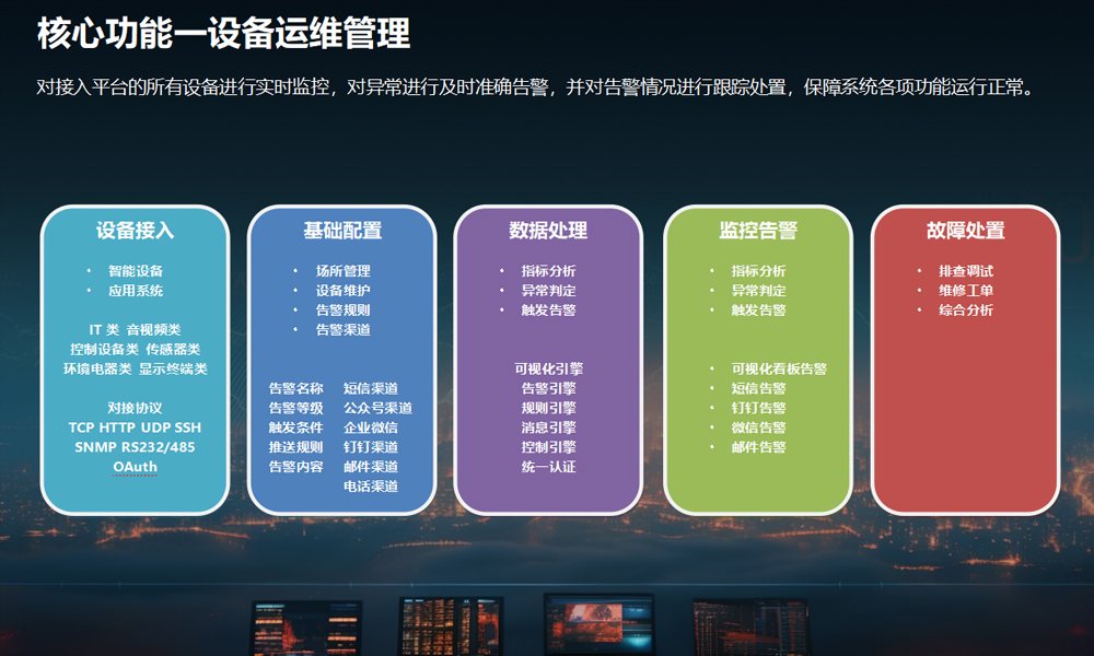 运维管理平台功能模块