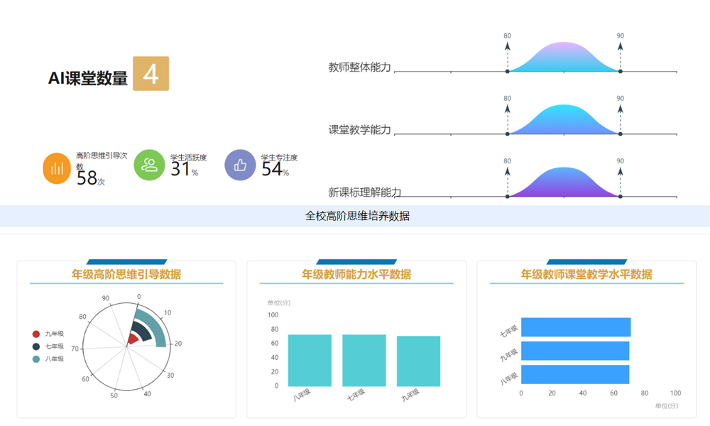 AI教学质量量化统计