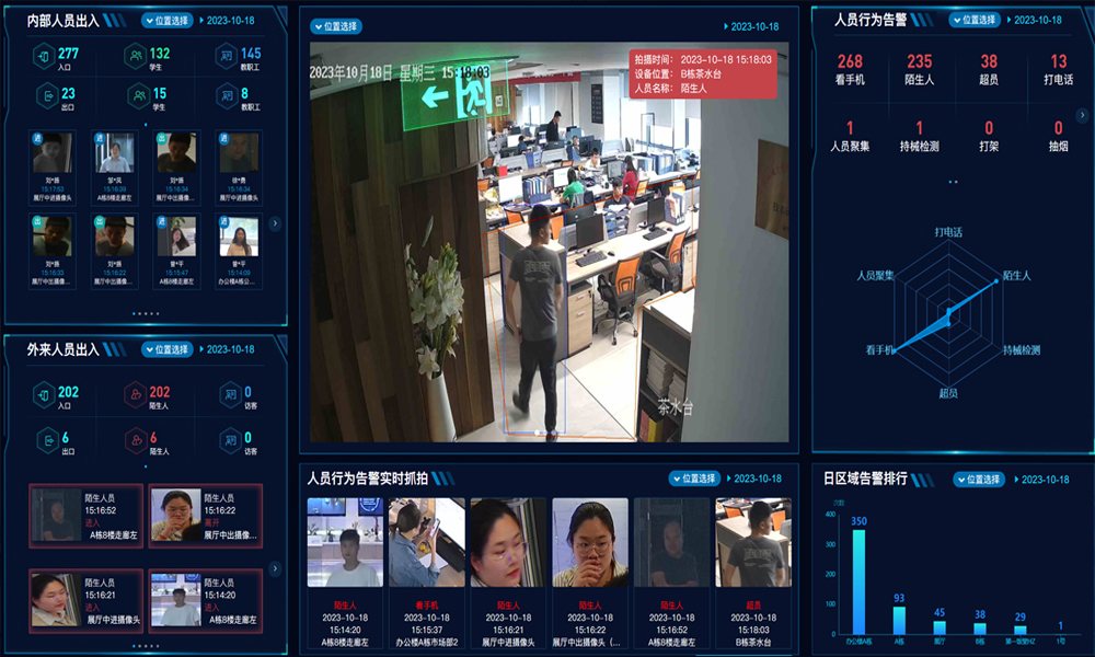 智慧校园视频分析应用