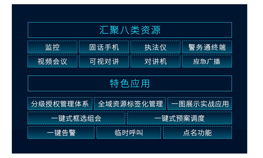 融合通信系统架构