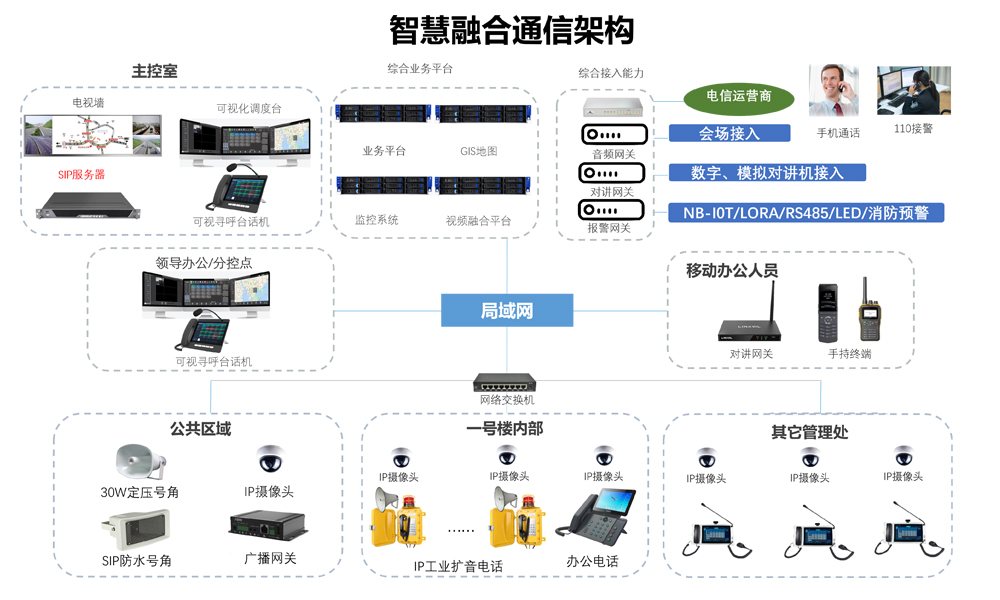 融合通信示意图