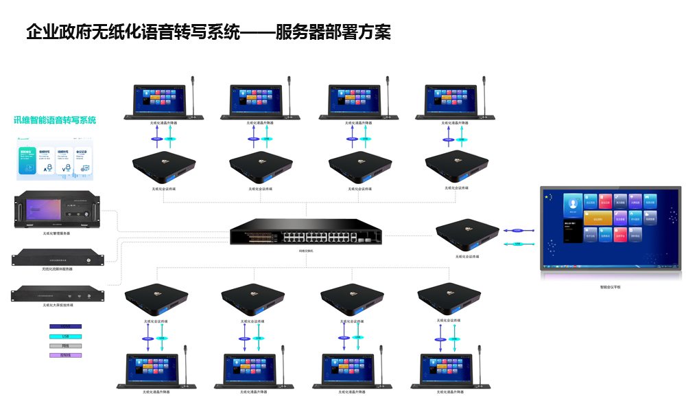 语音转写方案拓扑图