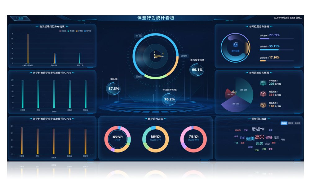课堂行为统计看板