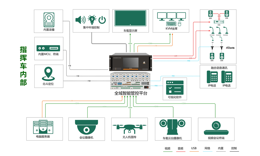 全域智能管控软件