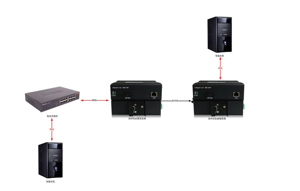 4路工业级千兆光纤收发器拓扑图