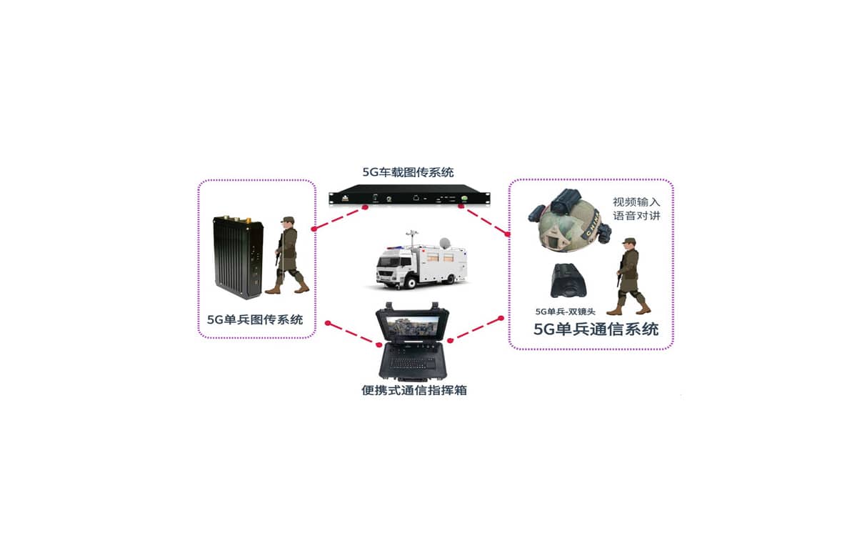 5G终端取证记录仪拓扑图