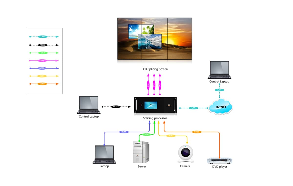 6U系列拼接处理主机拓扑图