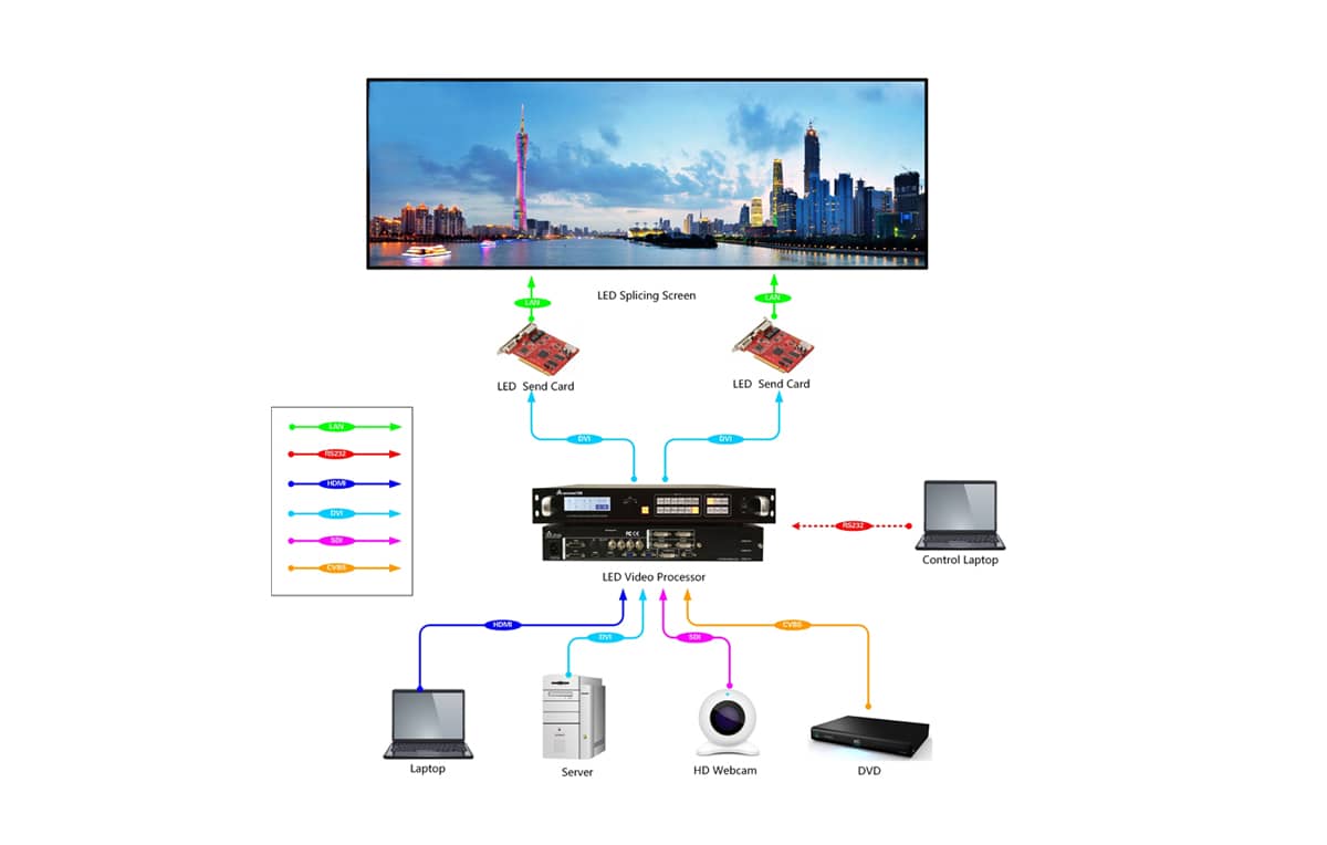 LED650系列视频处理器拓扑图