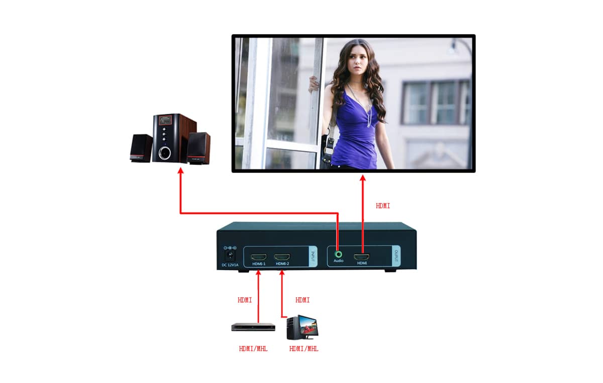 270°画面旋转器拓扑图