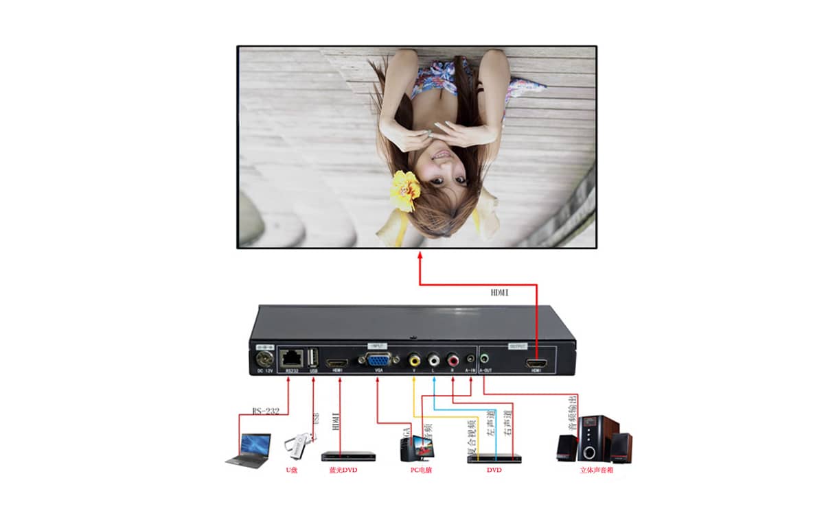 180°画面旋转器拓扑图