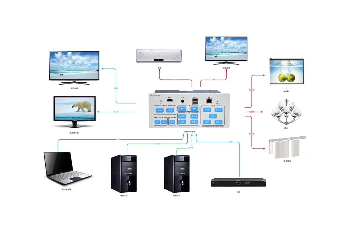 ZT3200电教中控系统拓扑图