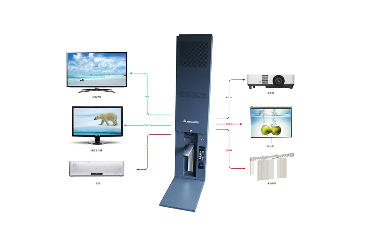 YT2000多媒体教学一体机拓扑图
