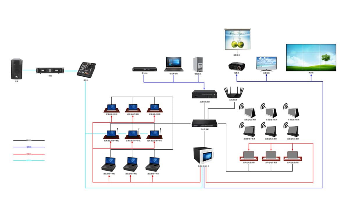 无纸化电子桌牌拓扑图