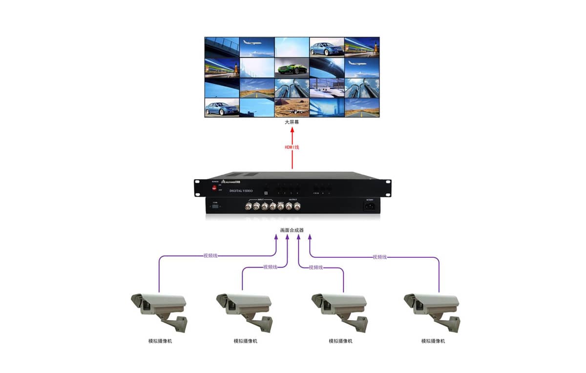 高清2画面合成器拓扑图