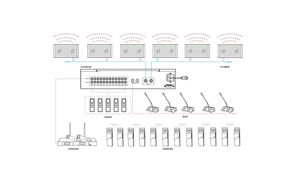 数字红外接收单元拓扑图