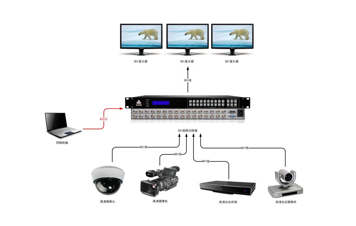 4路SDI矩阵切换器拓扑图