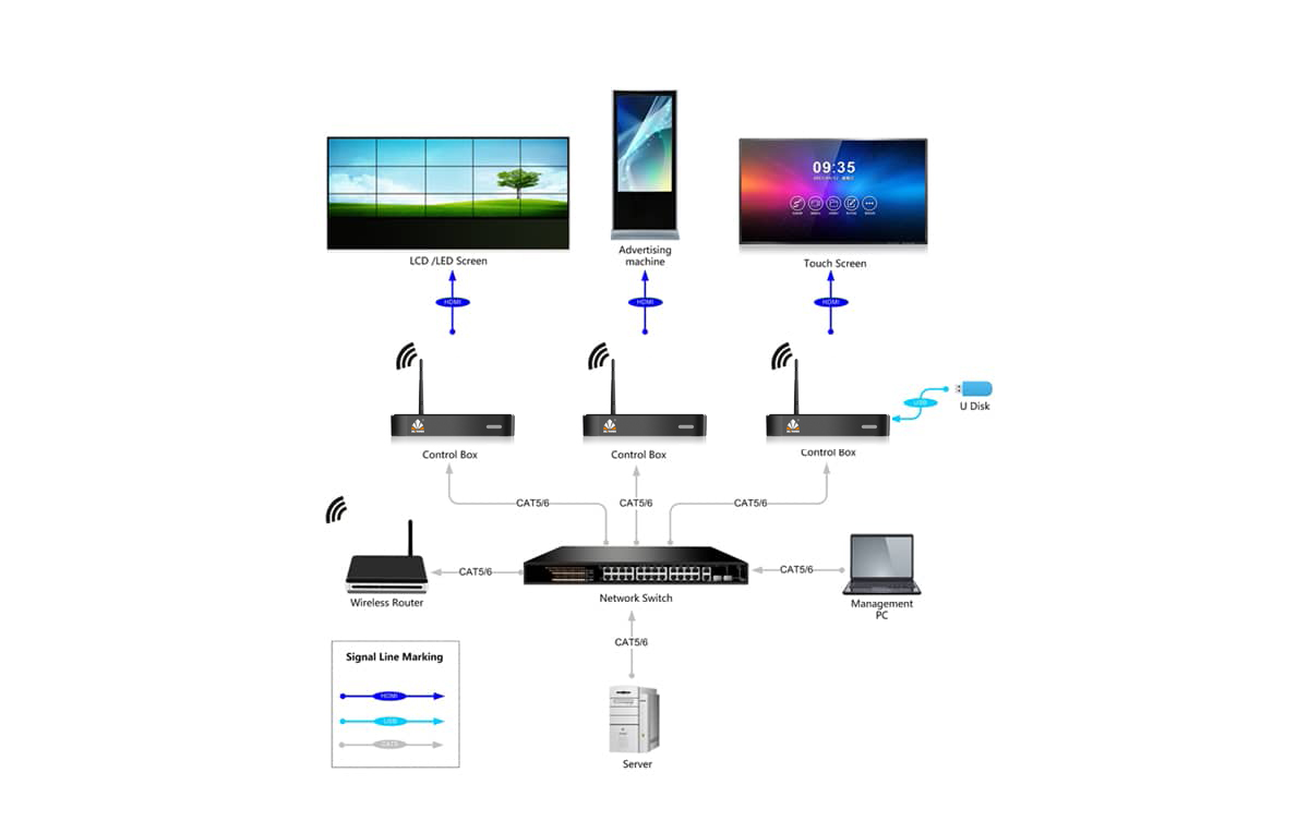 2K信息发布系统拓扑图