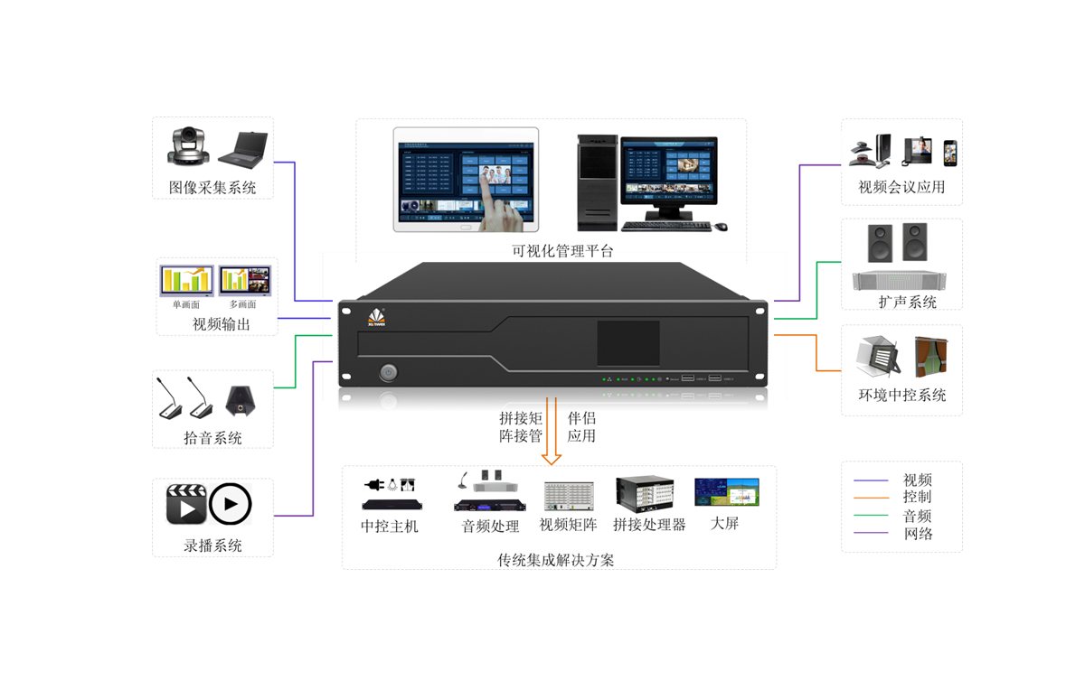 DS3000综合管理平台拓扑图