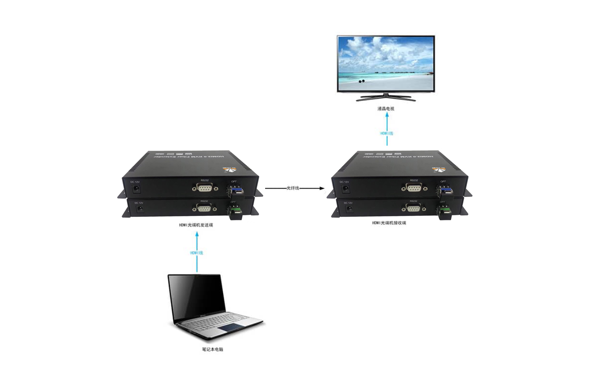 4K HDMI光端机拓扑图