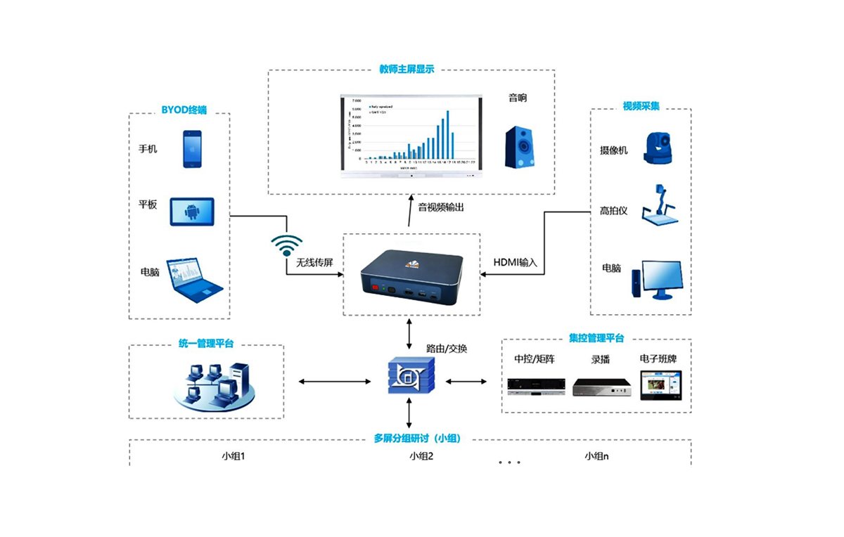 分布式智慧终端拓扑图