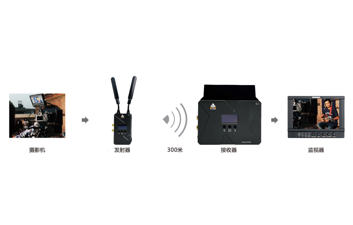 高清无线传输器（300米）拓扑图