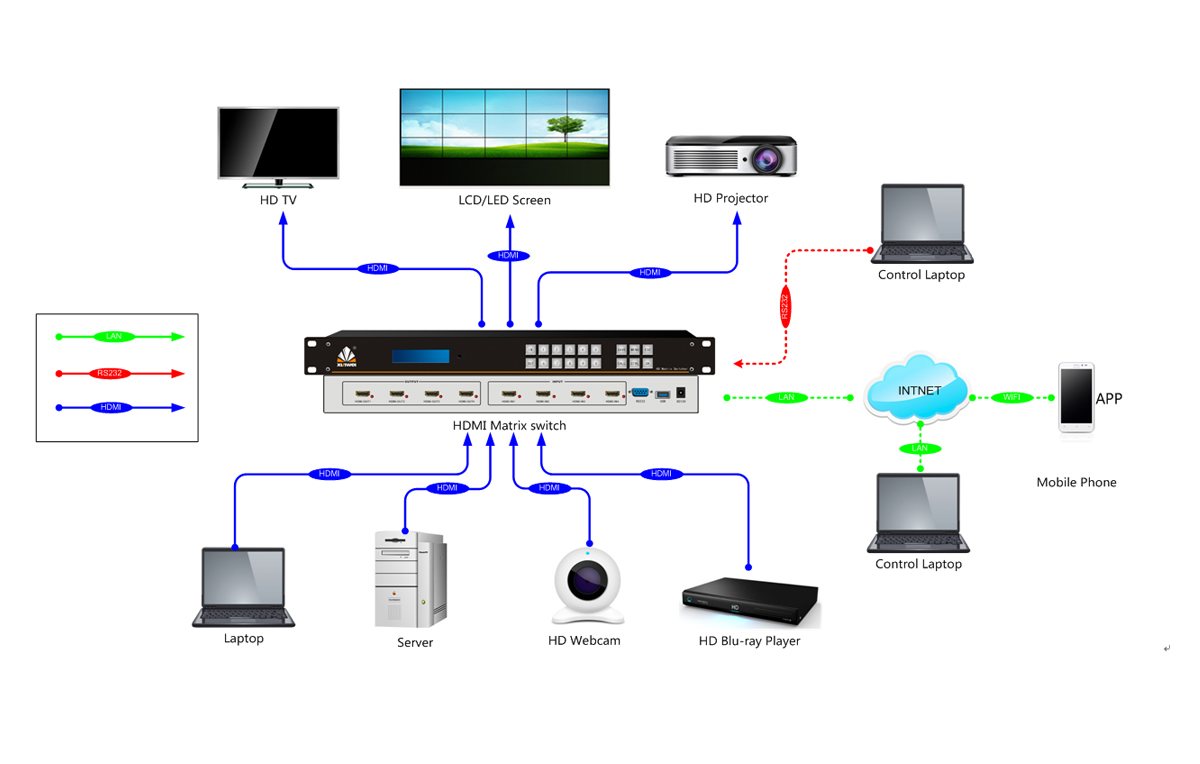 8路4K HDMI矩阵拓扑图