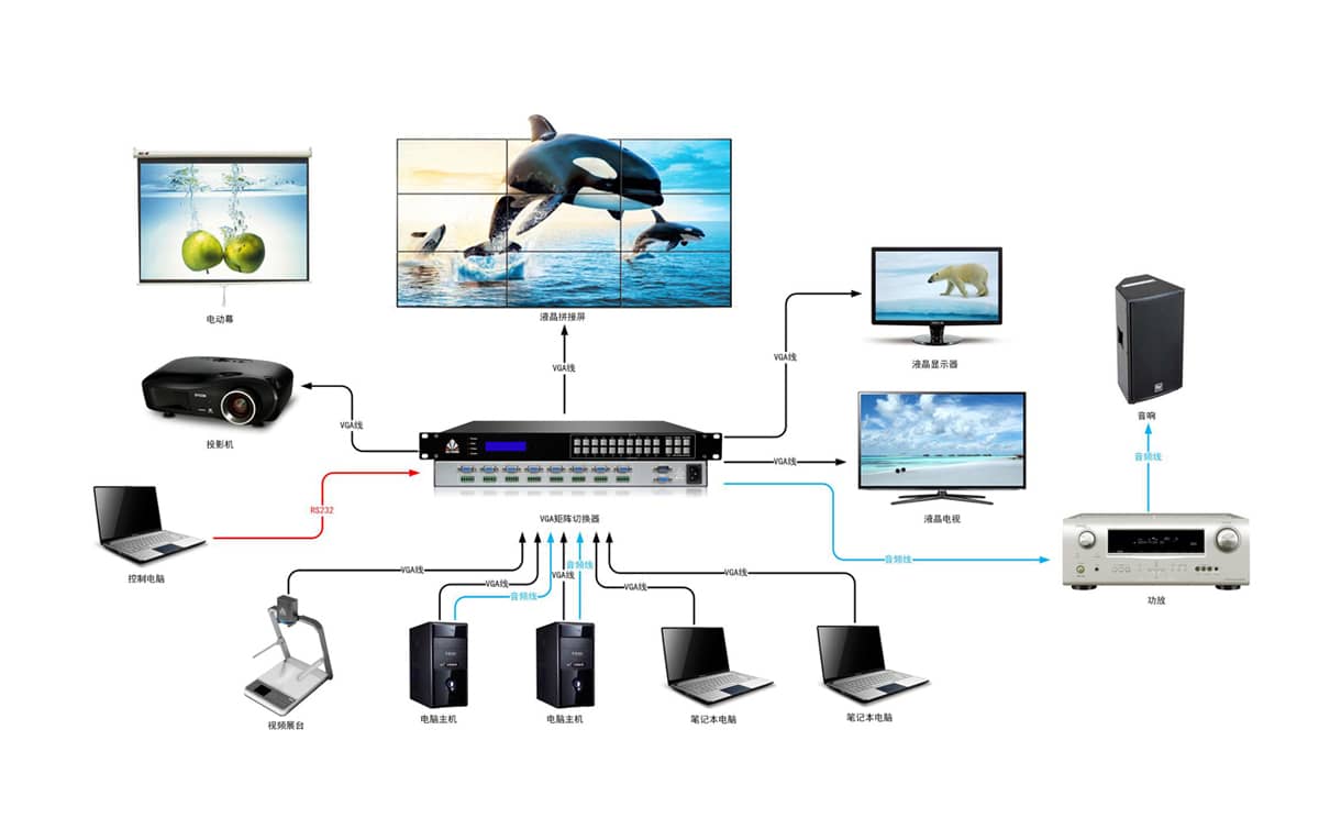 4路VGA矩阵切换器拓扑图