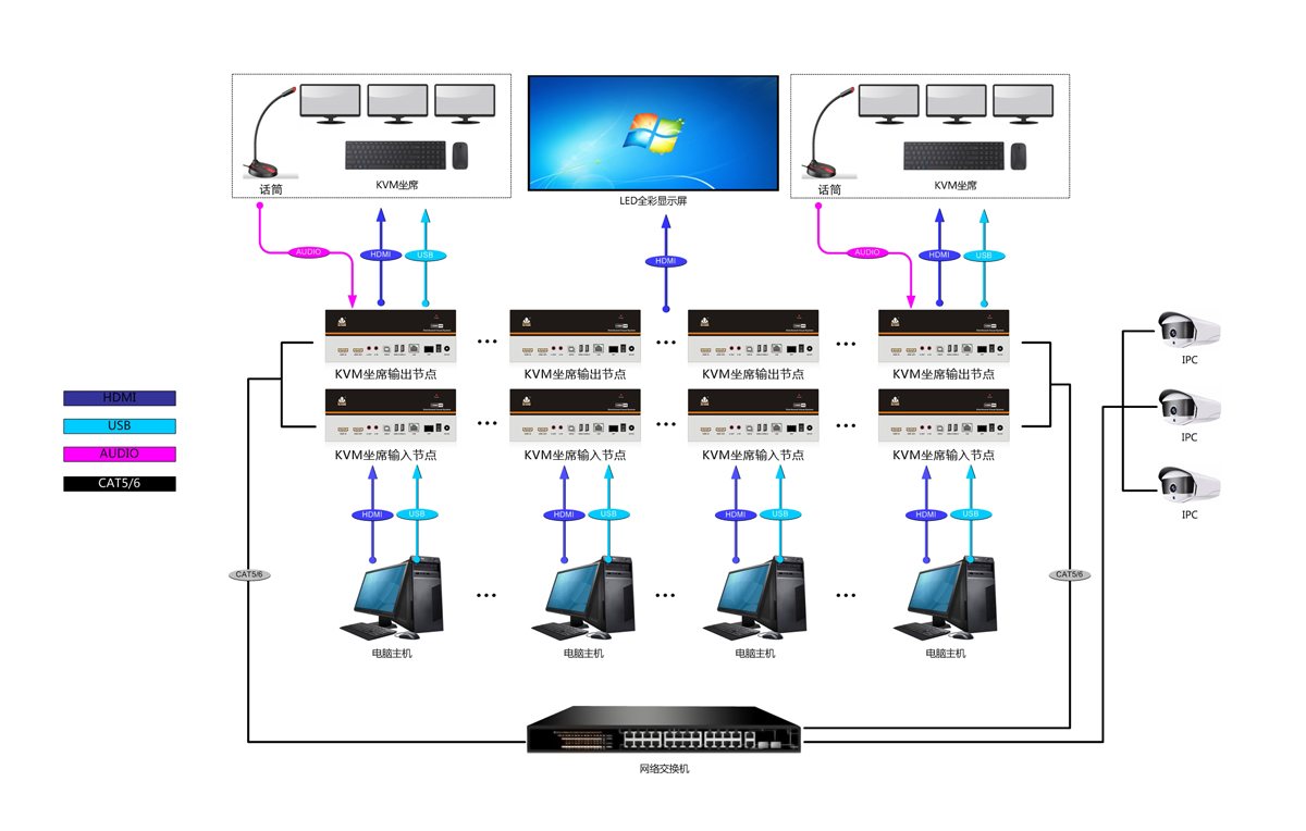 2K坐席输入节点（工程版）拓扑图