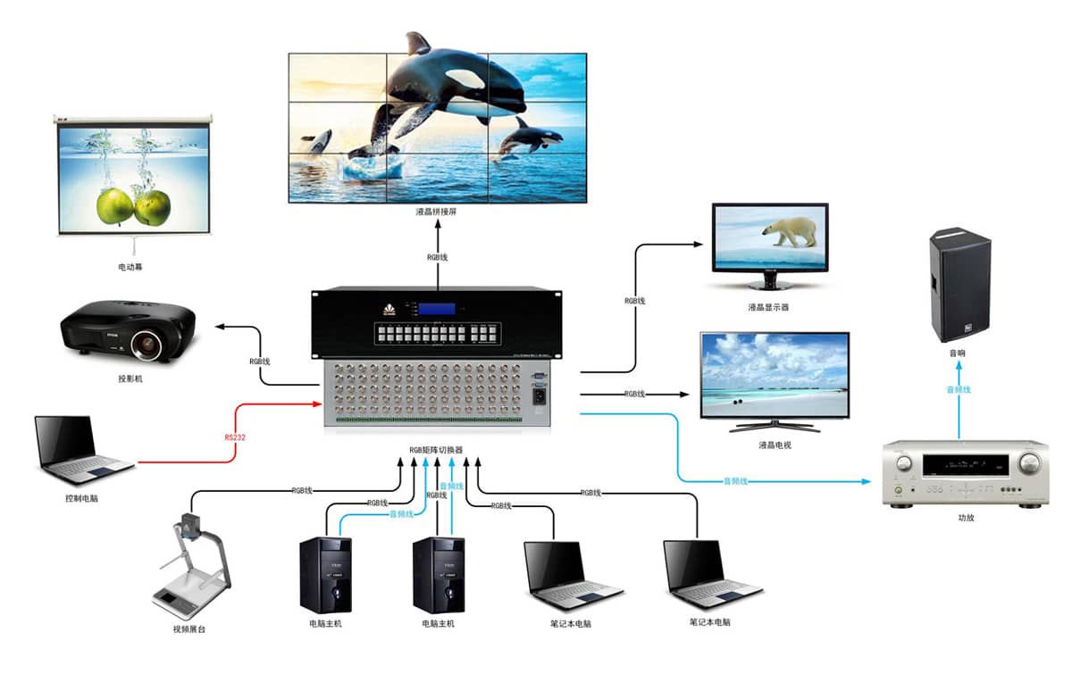 8路RGB矩阵切换器拓扑图