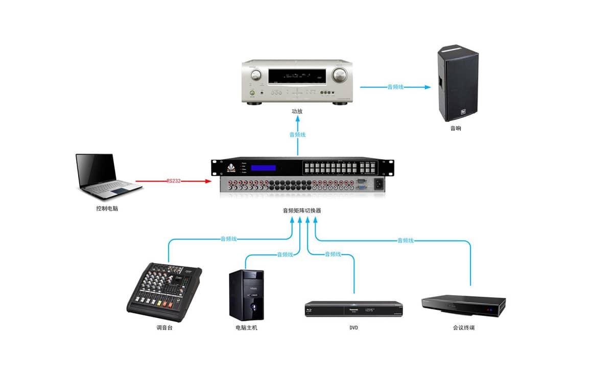 8路音频矩阵切换器拓扑图