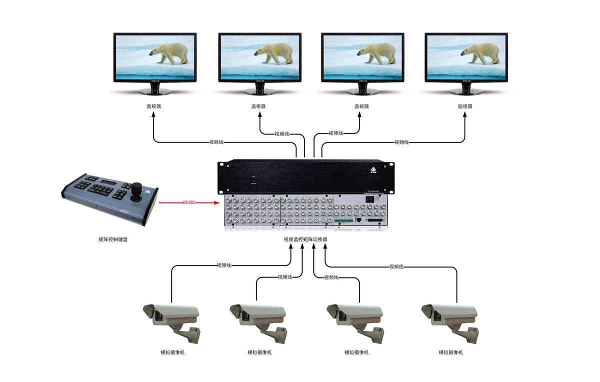 小型监控视频矩阵拓扑图