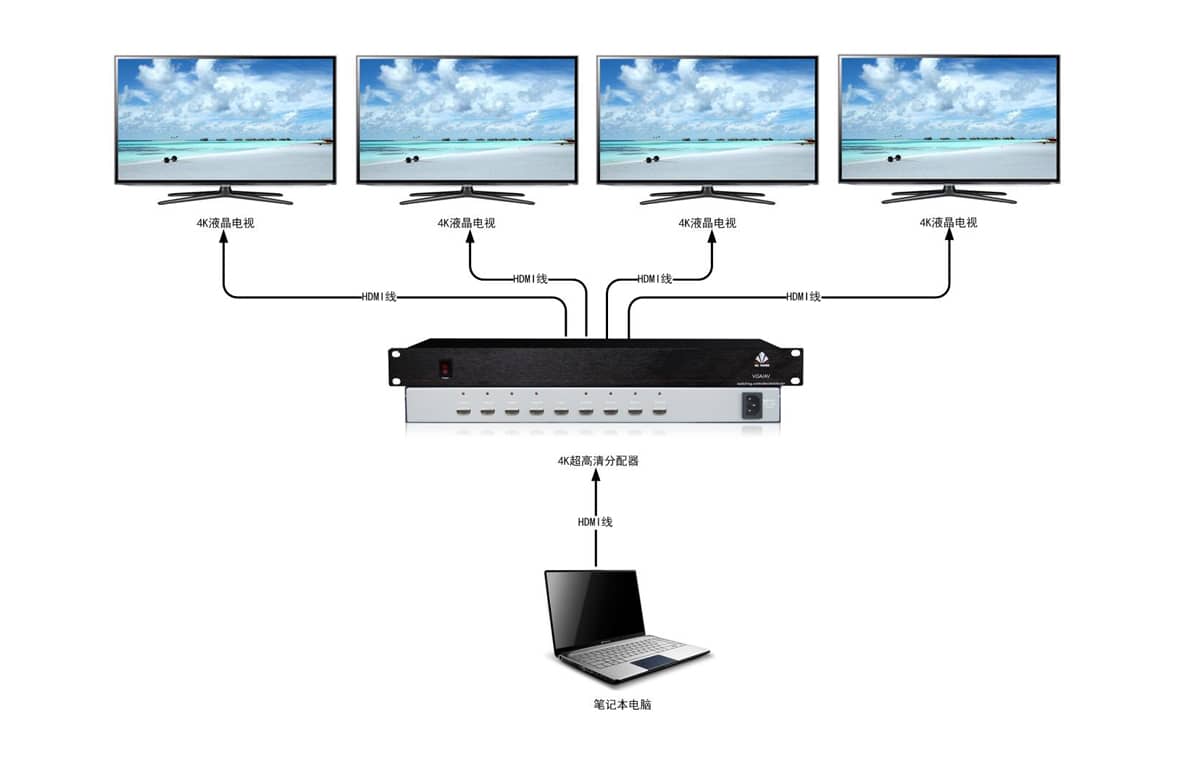 1进8出4K超高清分配器拓扑图