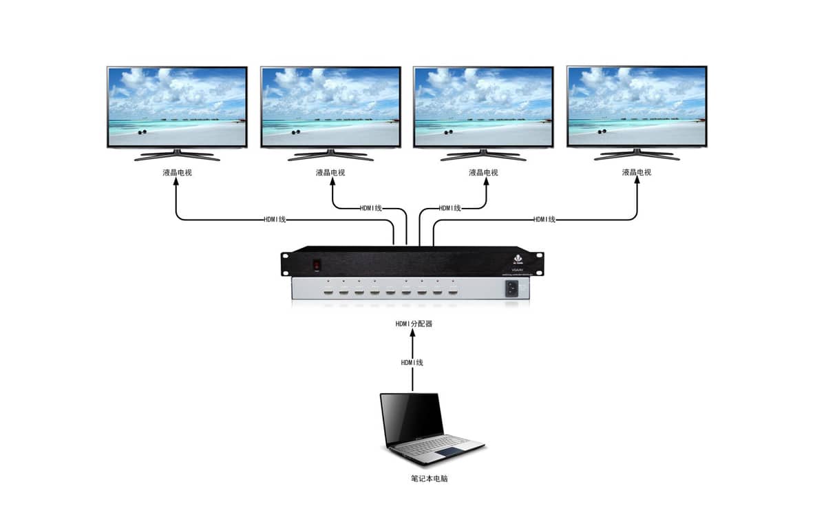 1进8出HDMI分配器拓扑图