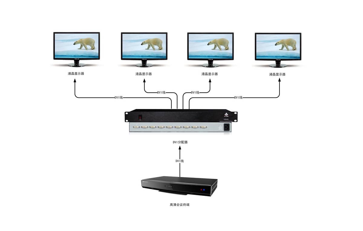 1进8出DVI分配器拓扑图