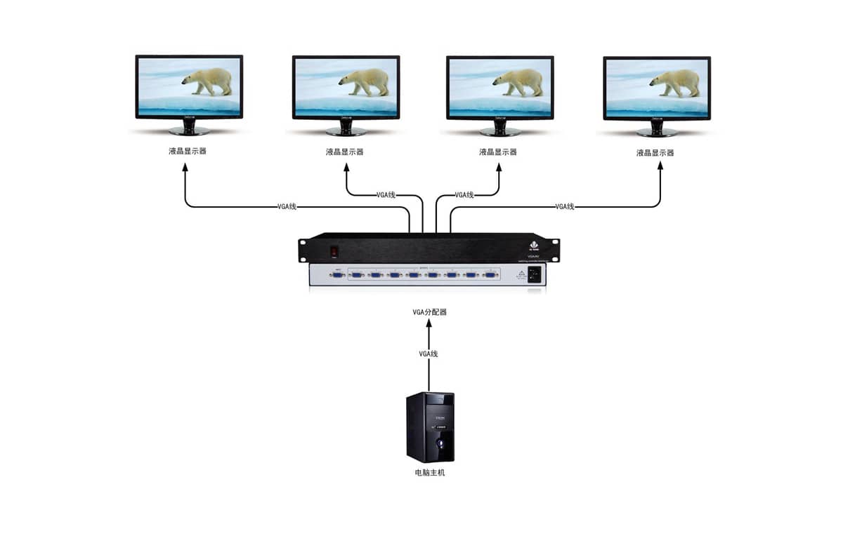 16进32出VGA分配器拓扑图