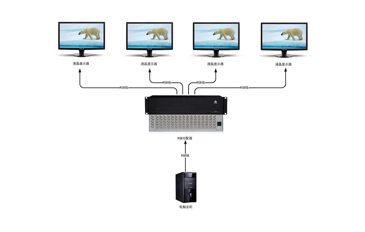 1进4出RGB分配器拓扑图
