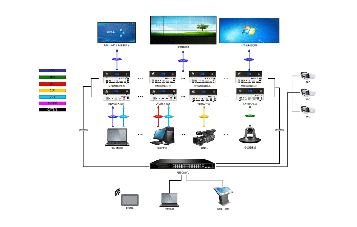 分布式节点拓扑图
