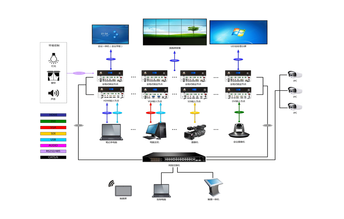 2K分布式中控输入节点拓扑图