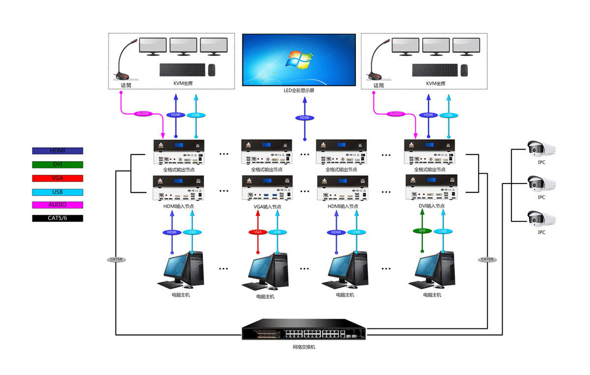 2K坐席输入节点拓扑图