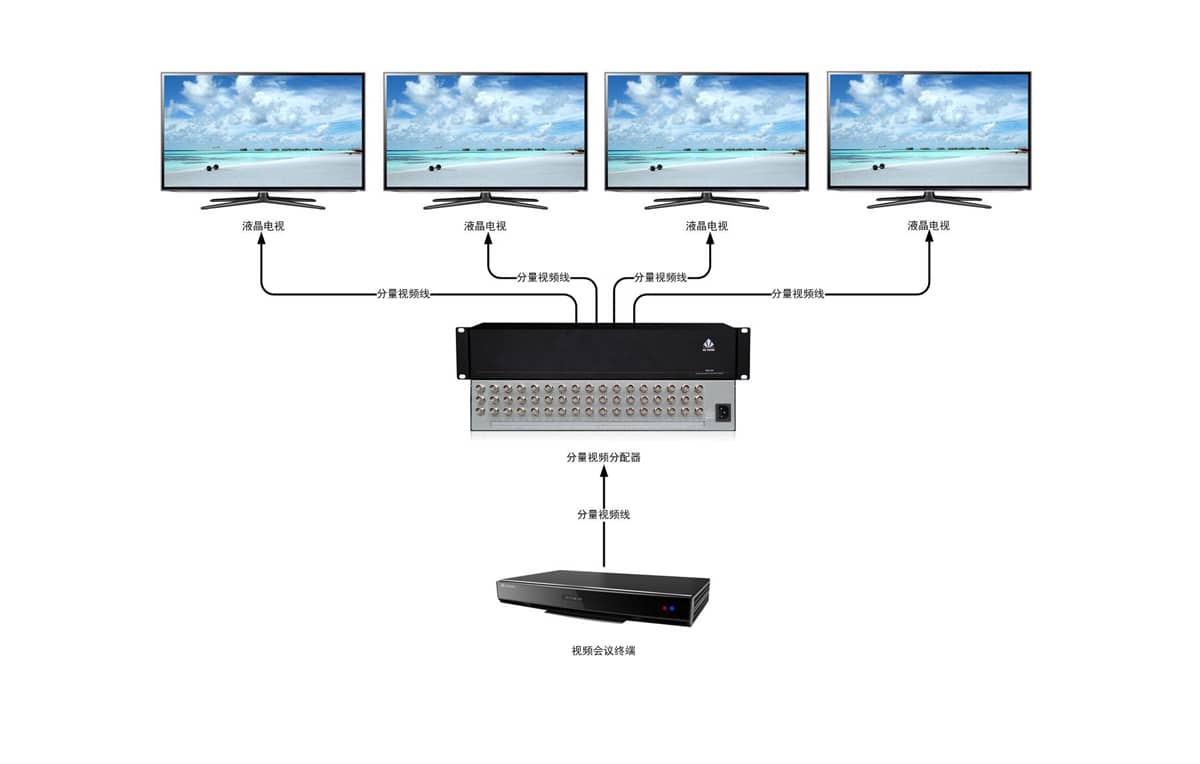 1进8出分量视频分配器拓扑图