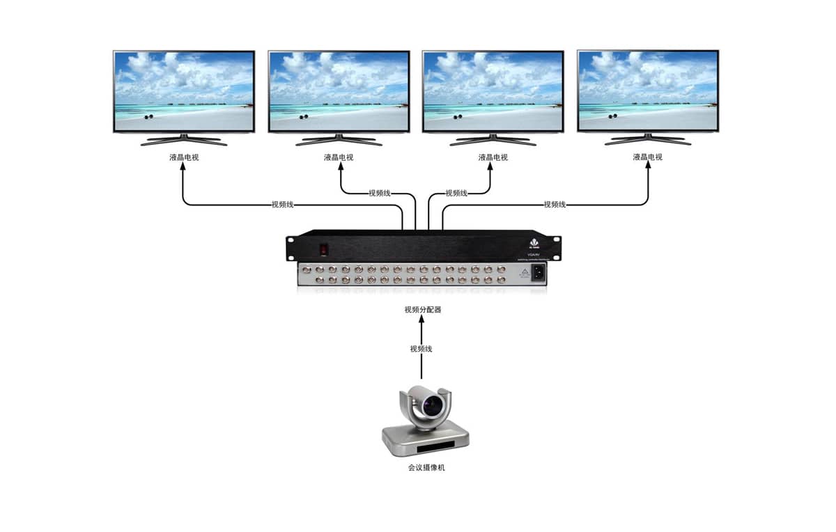 16进48出视频分配器拓扑图