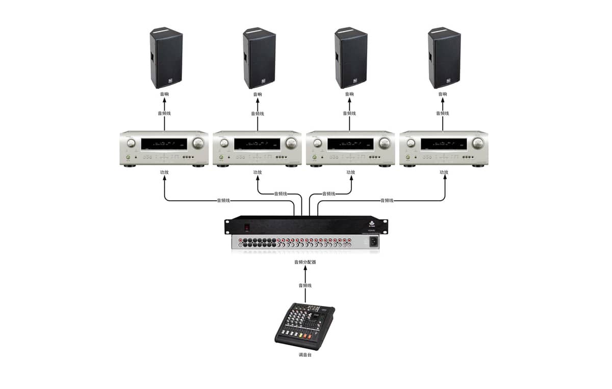 16进48出音频分配器拓扑图