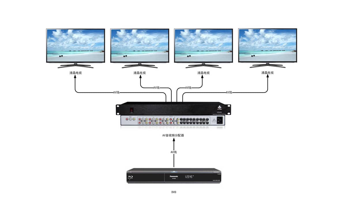 8进24出音视频分配器拓扑图