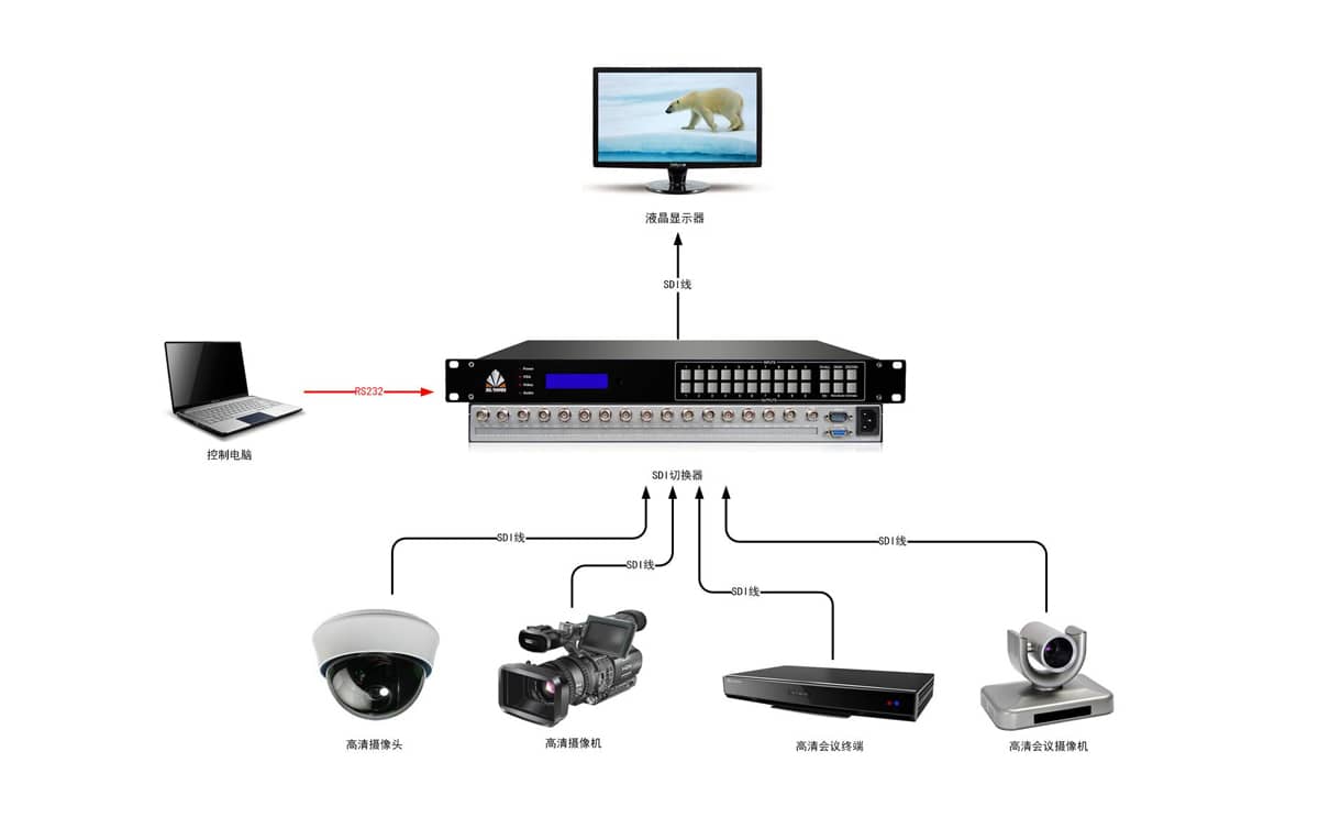2进1出SDI切换器拓扑图