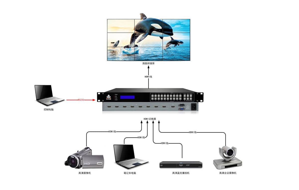 32进1出HDMI切换器拓扑图